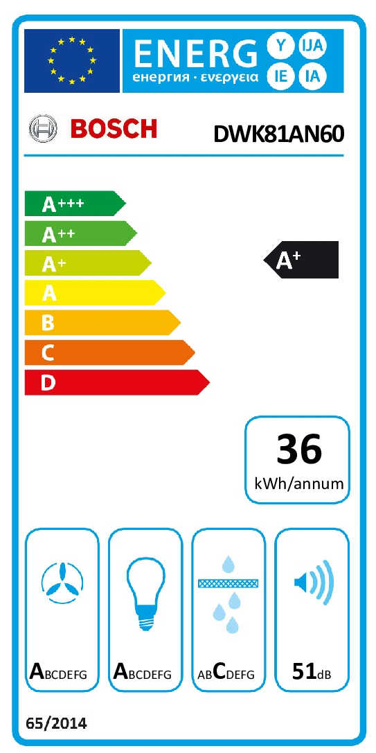 class energitique