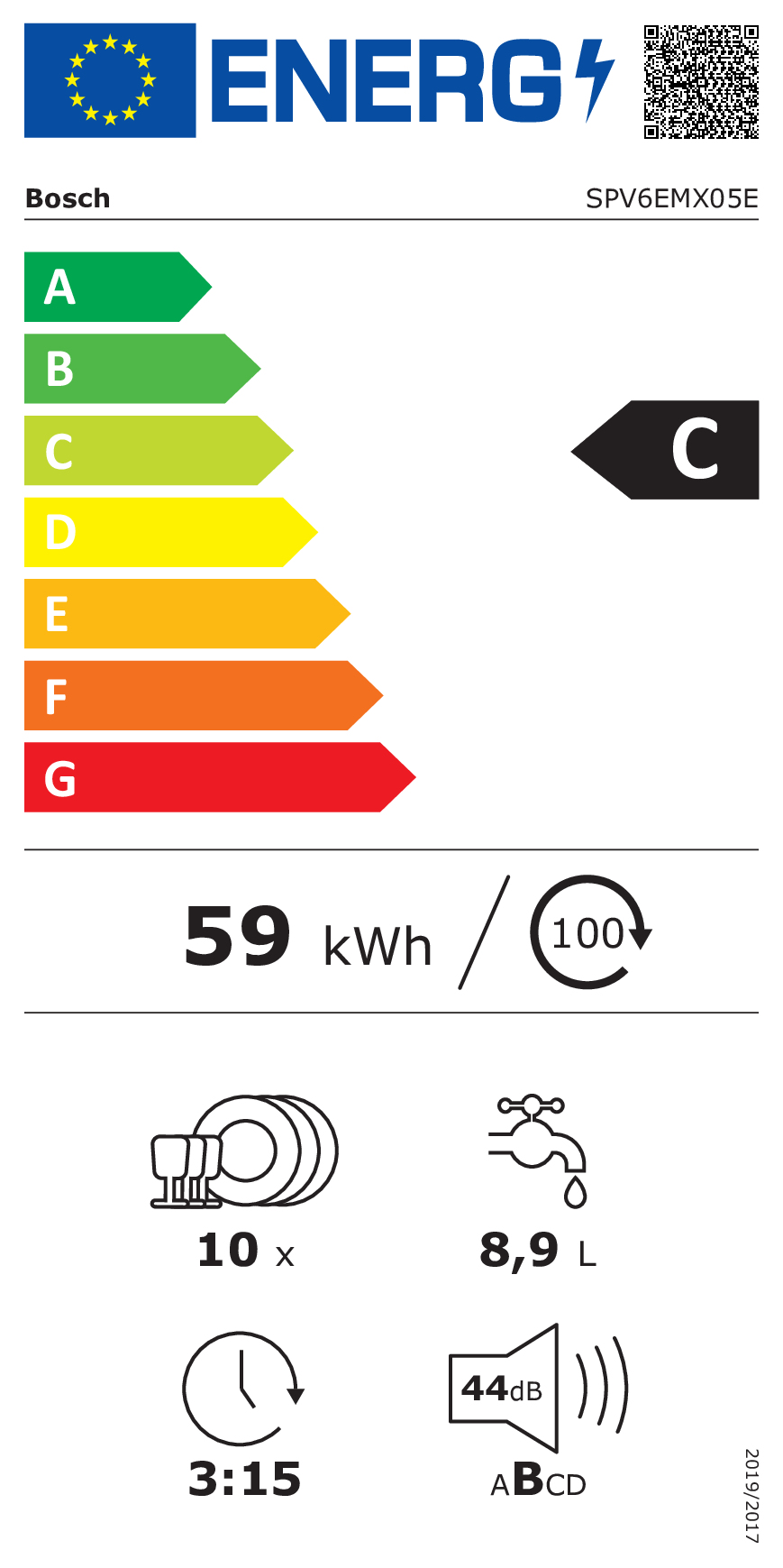 class energitique