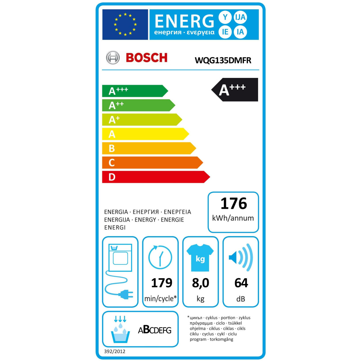 class energitique