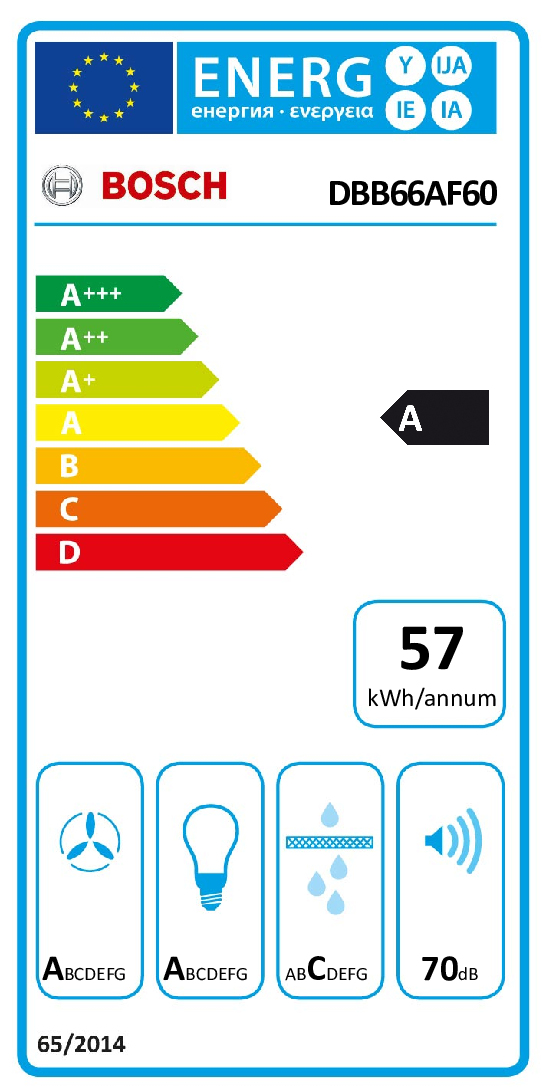 class energitique
