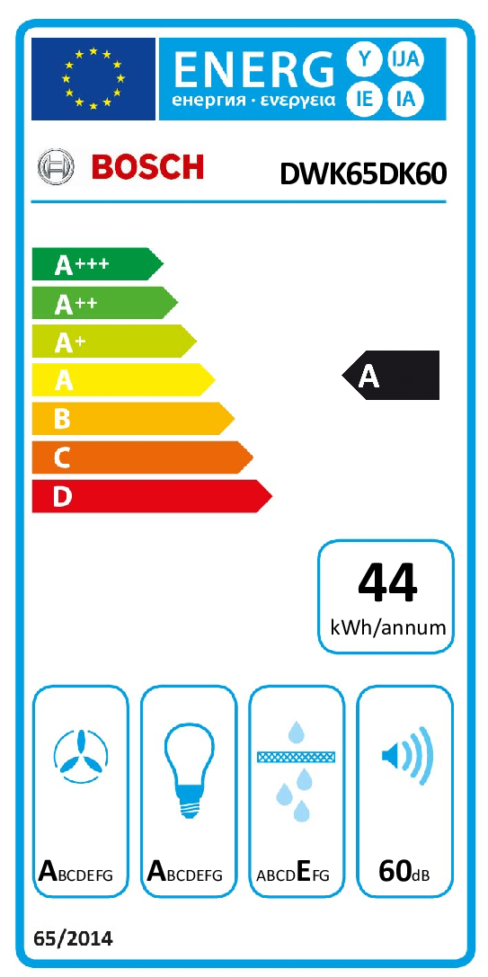 class energitique
