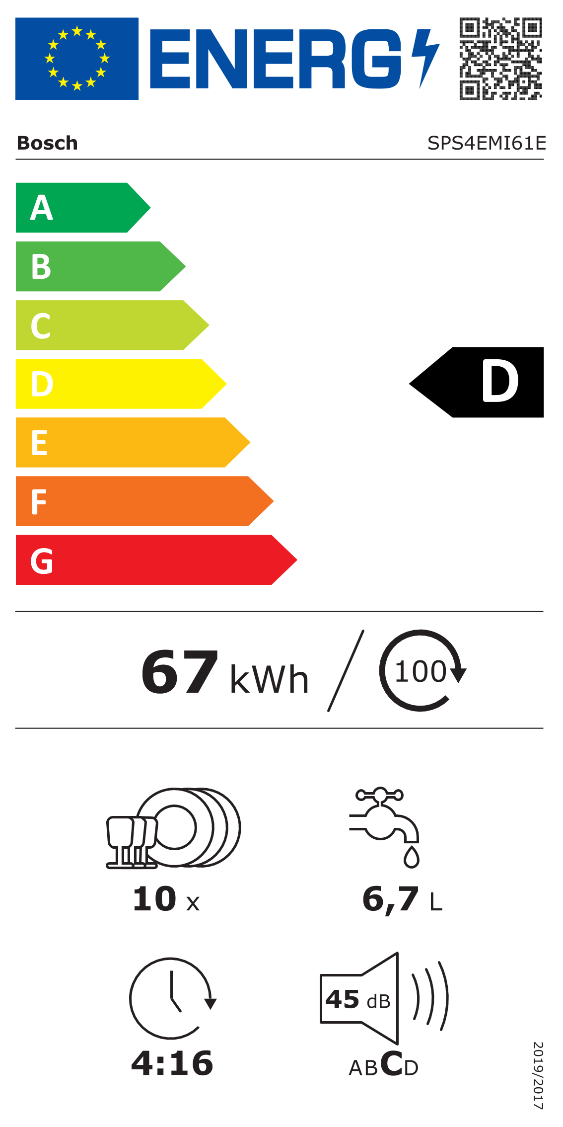 class energitique