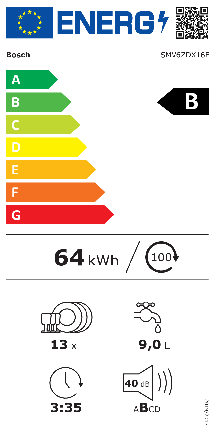 class energitique