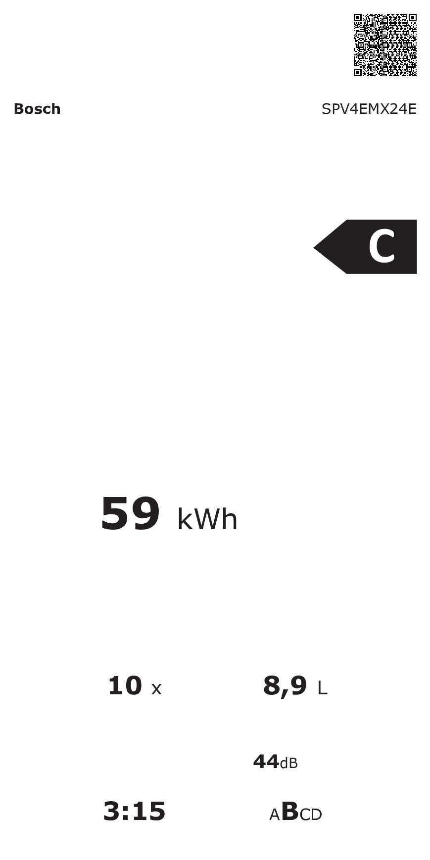 class energitique