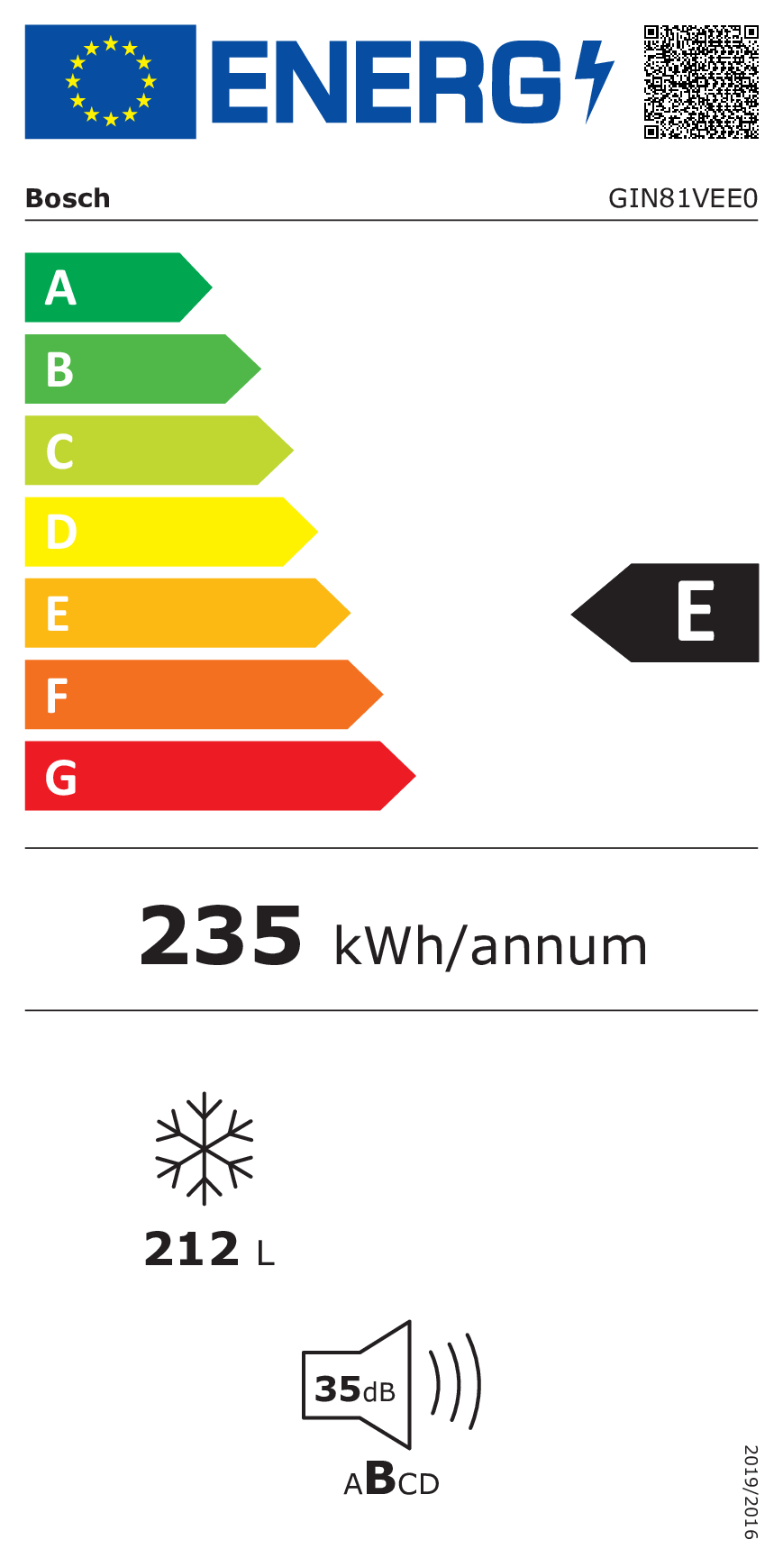 class energitique
