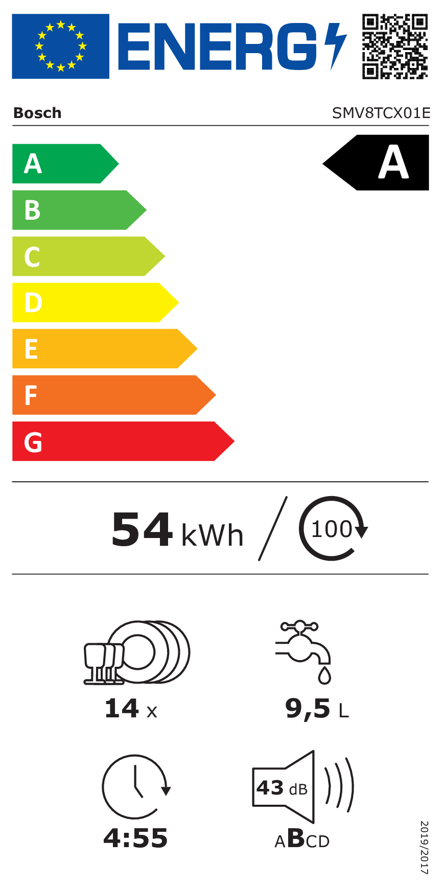 class energitique