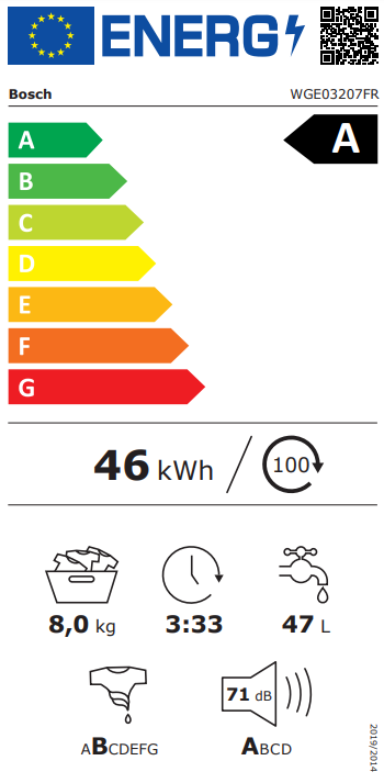 class energitique