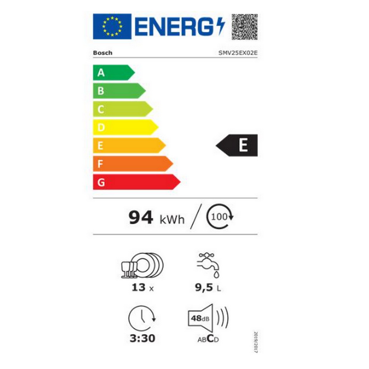class energitique