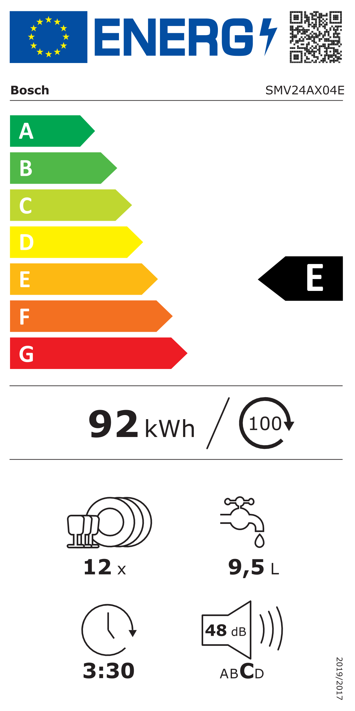 class energitique