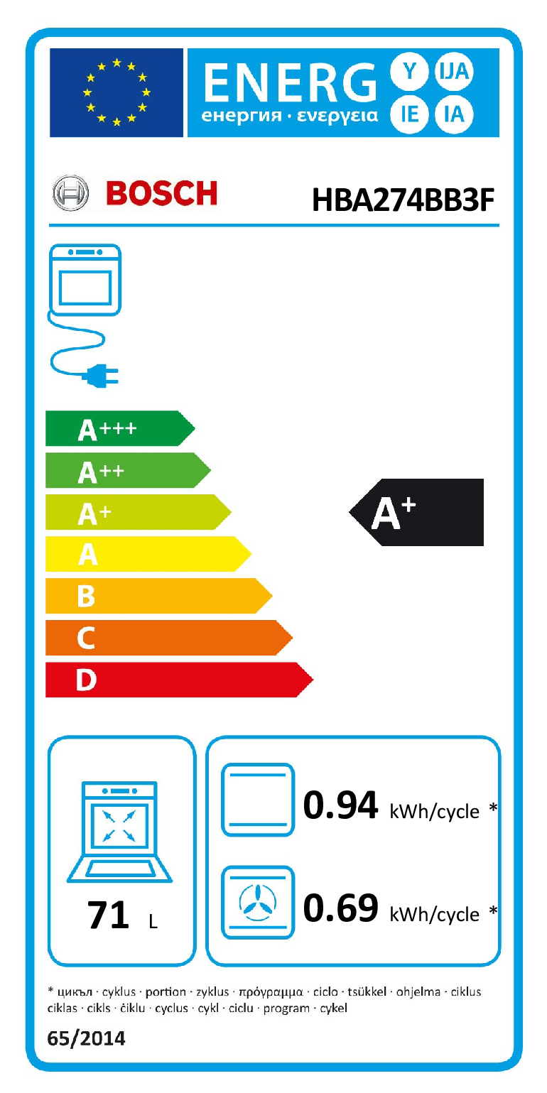 class energitique