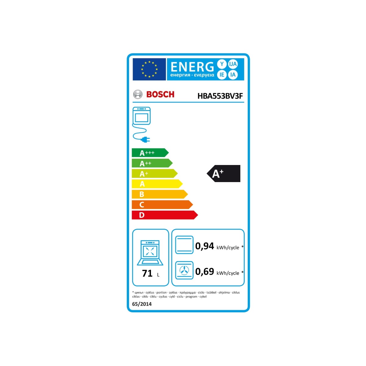 class energitique