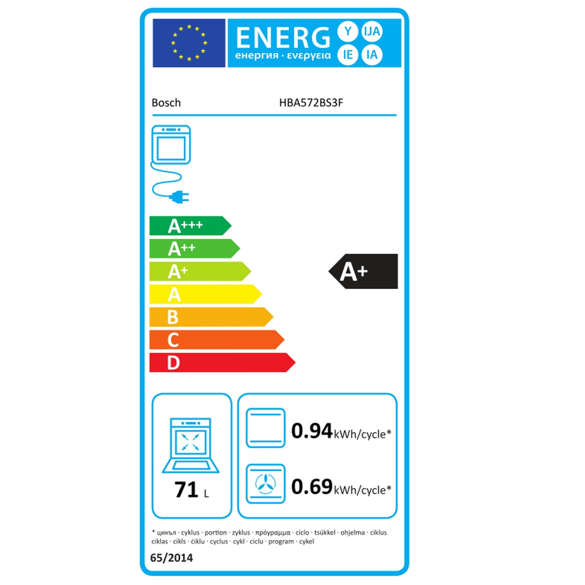 class energitique