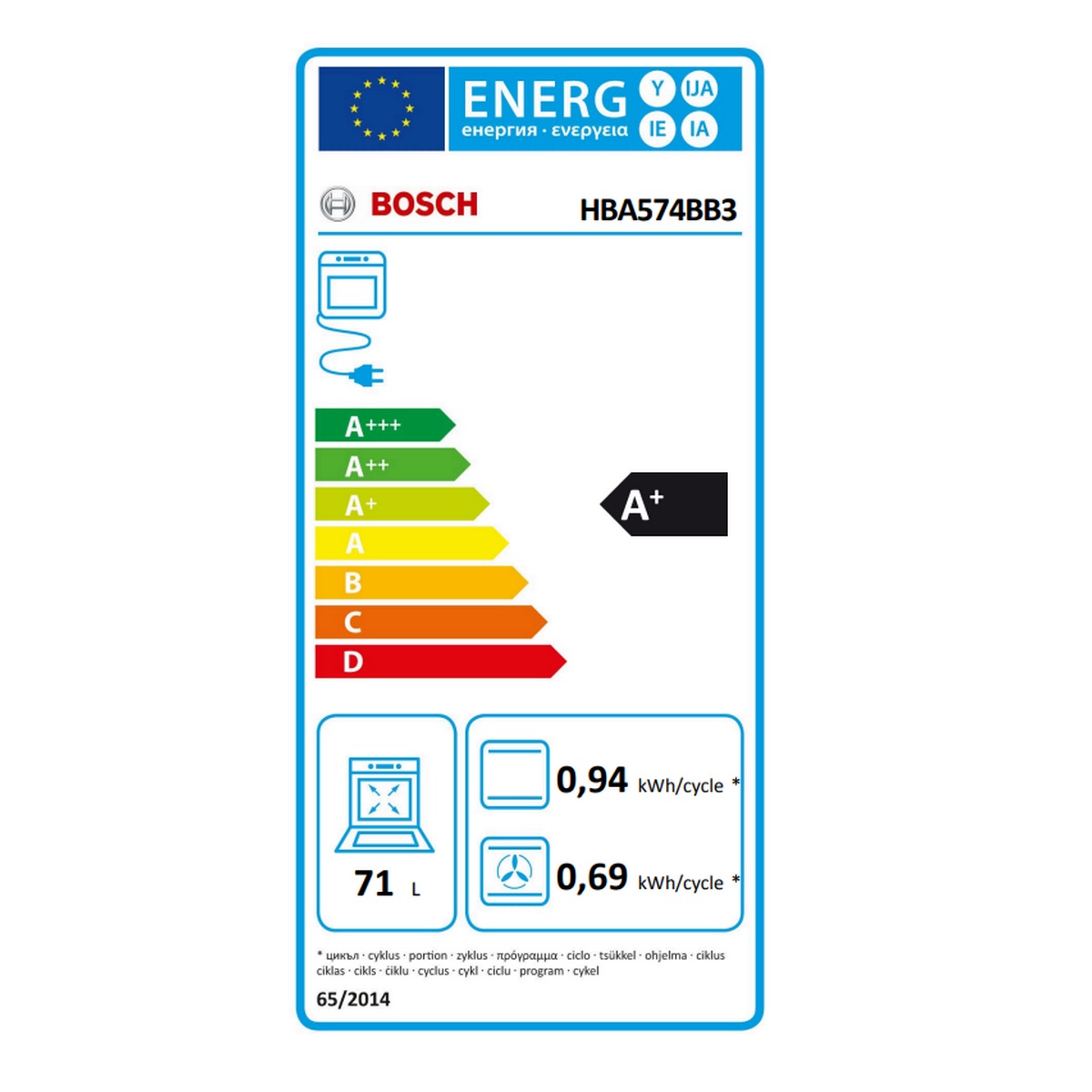 class energitique