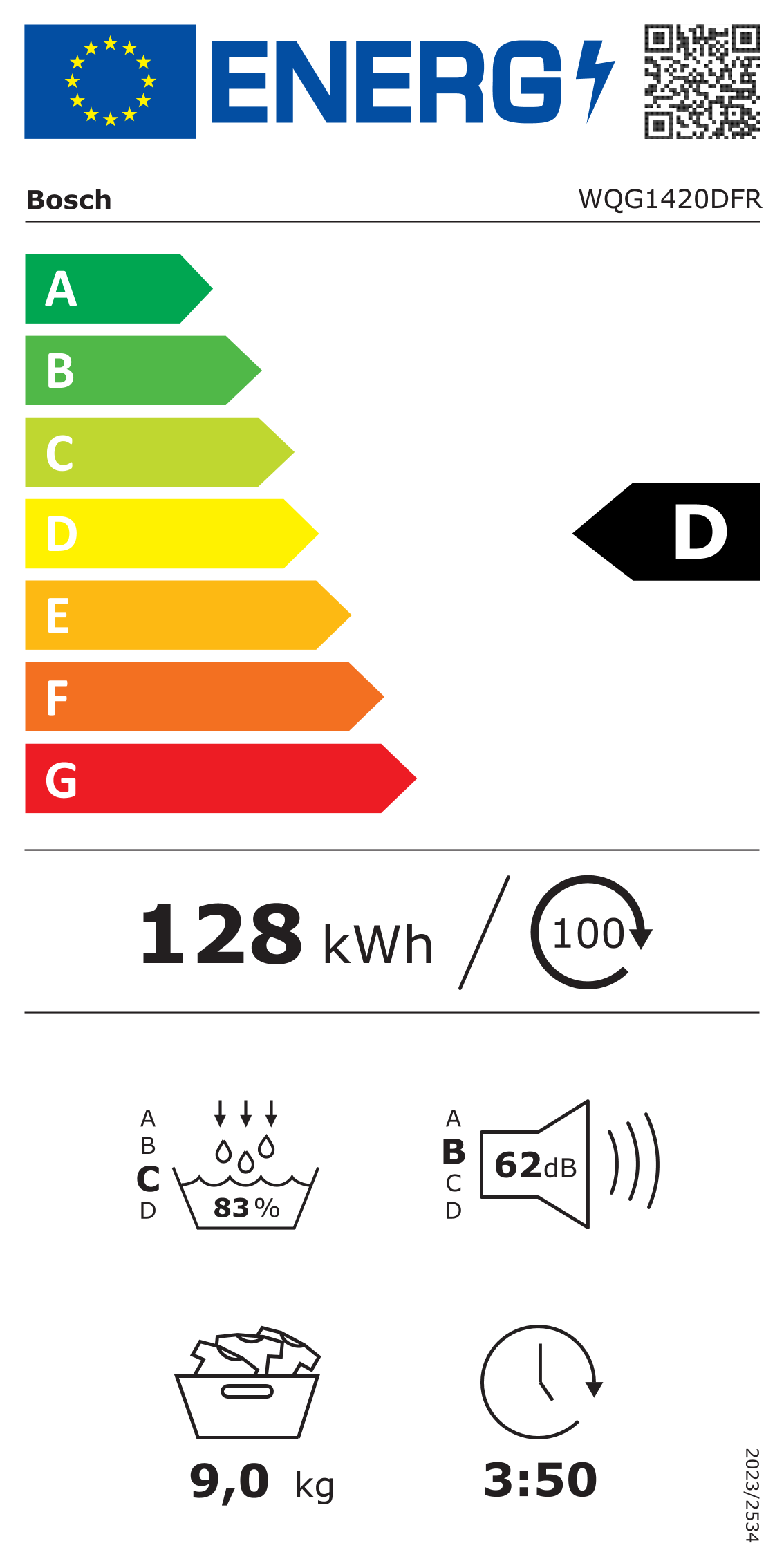 class energitique
