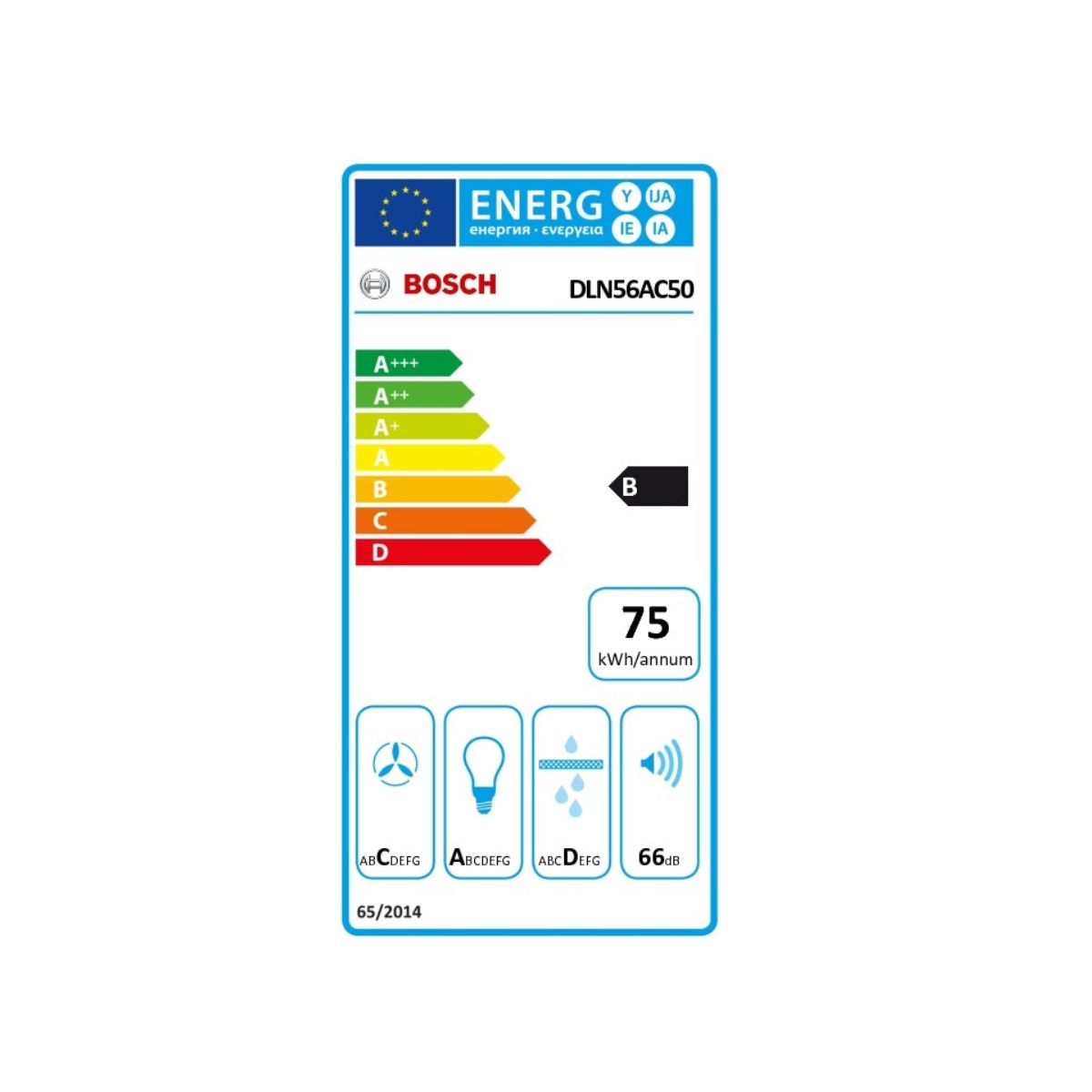 class energitique