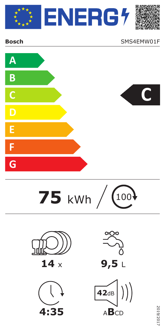 class energitique