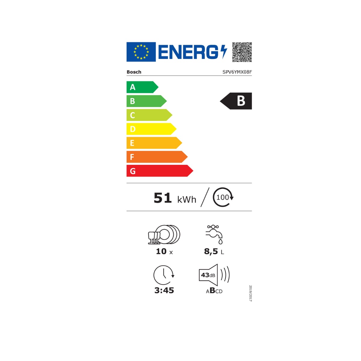 class energitique