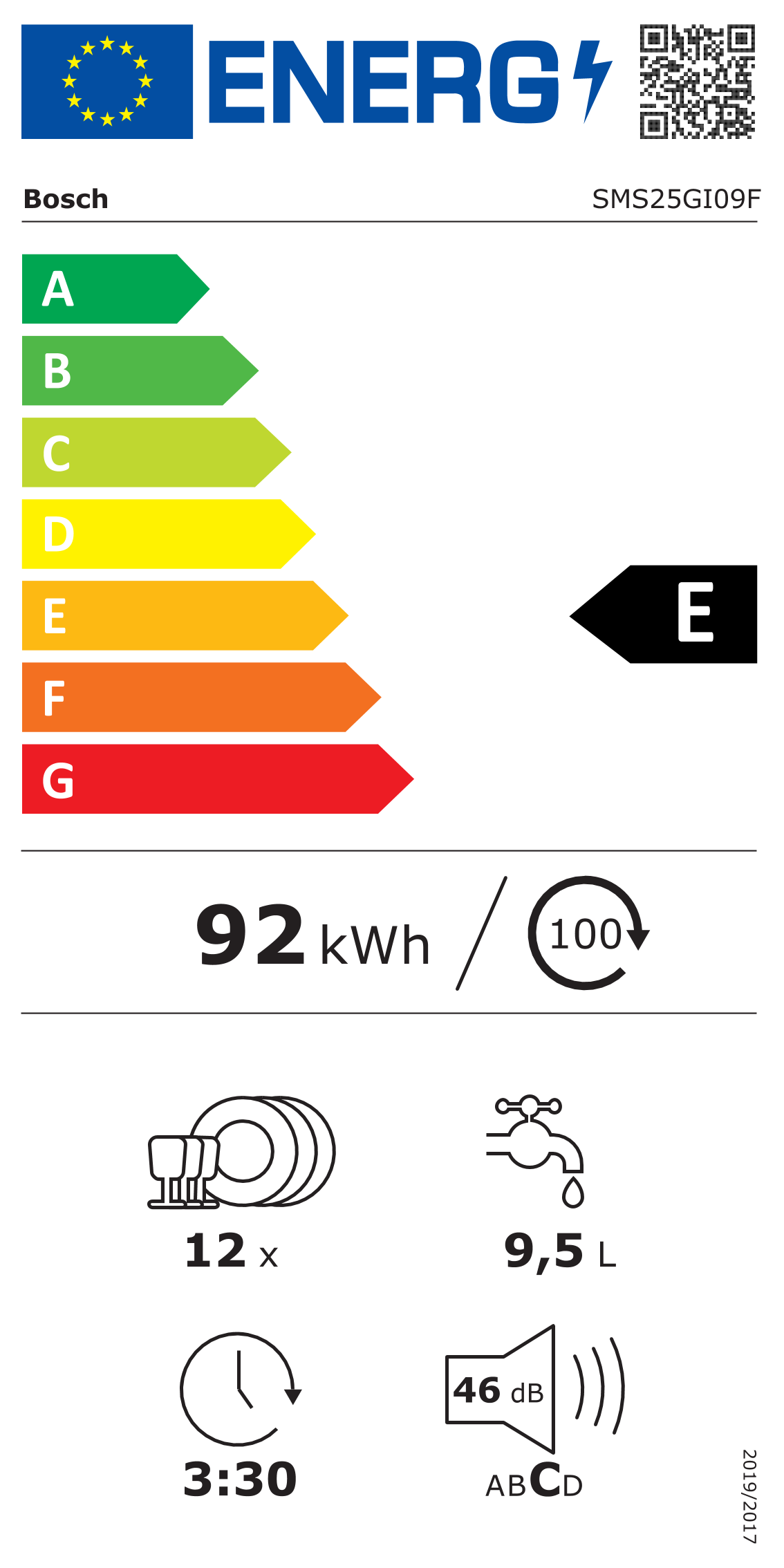 class energitique