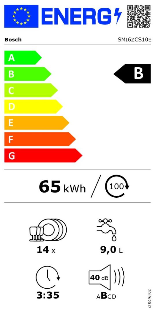 class energitique
