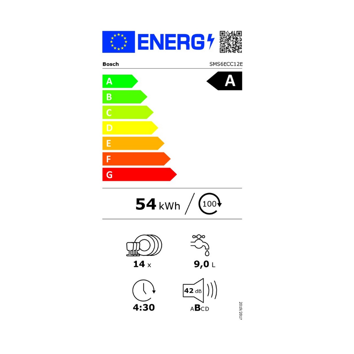 class energitique