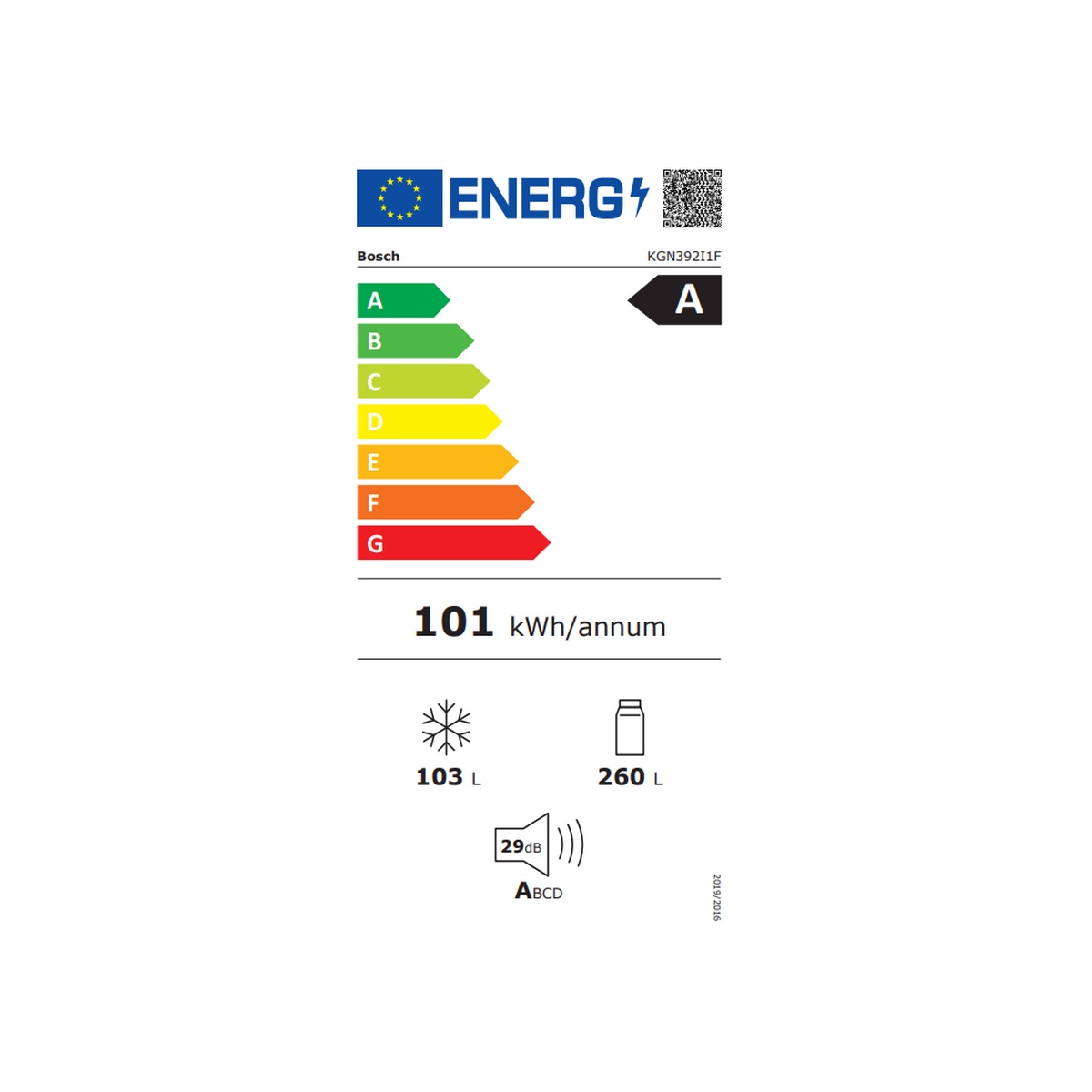 class energitique