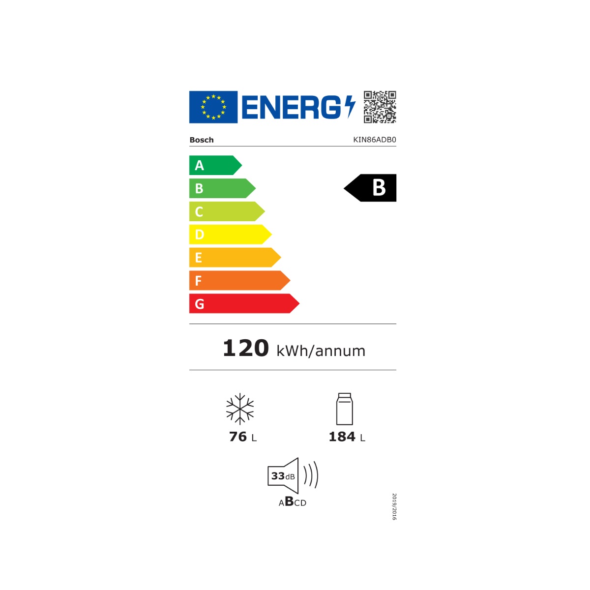 class energitique