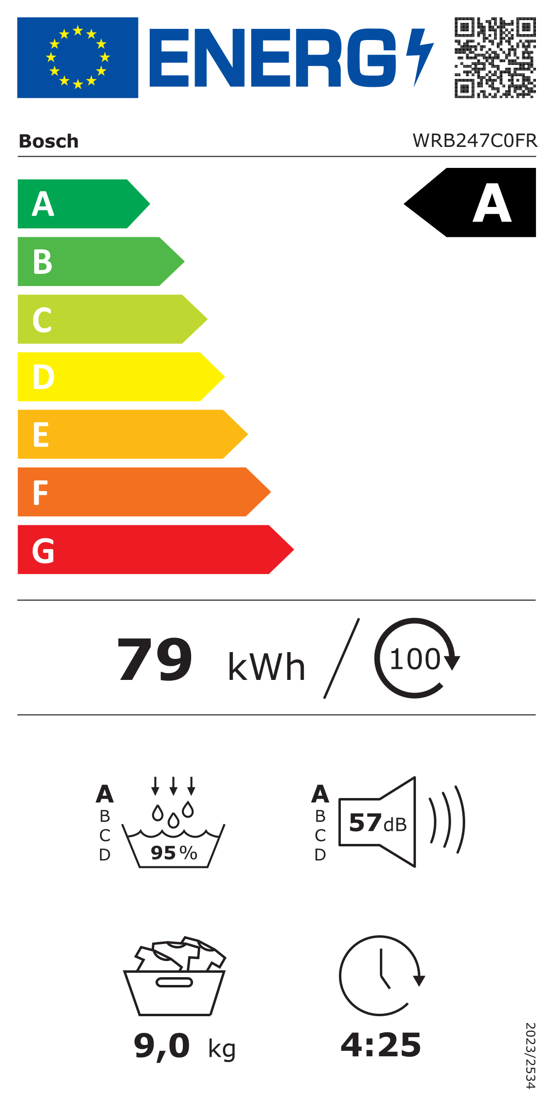 class energitique