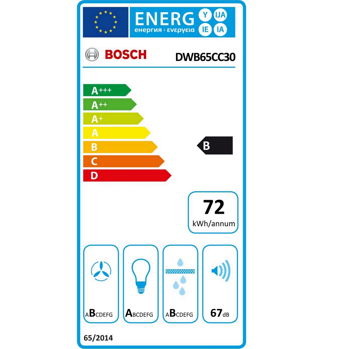 class energitique