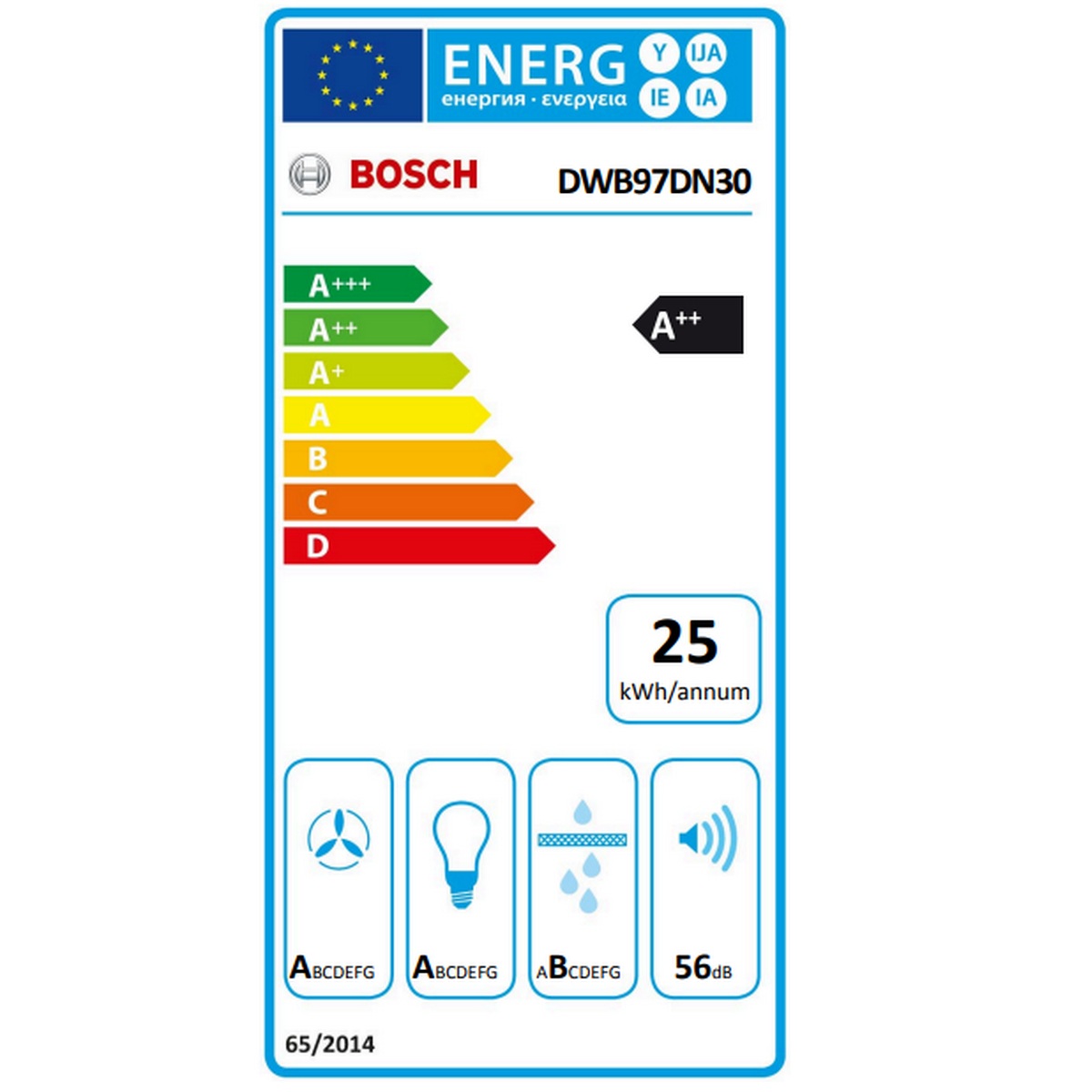 class energitique
