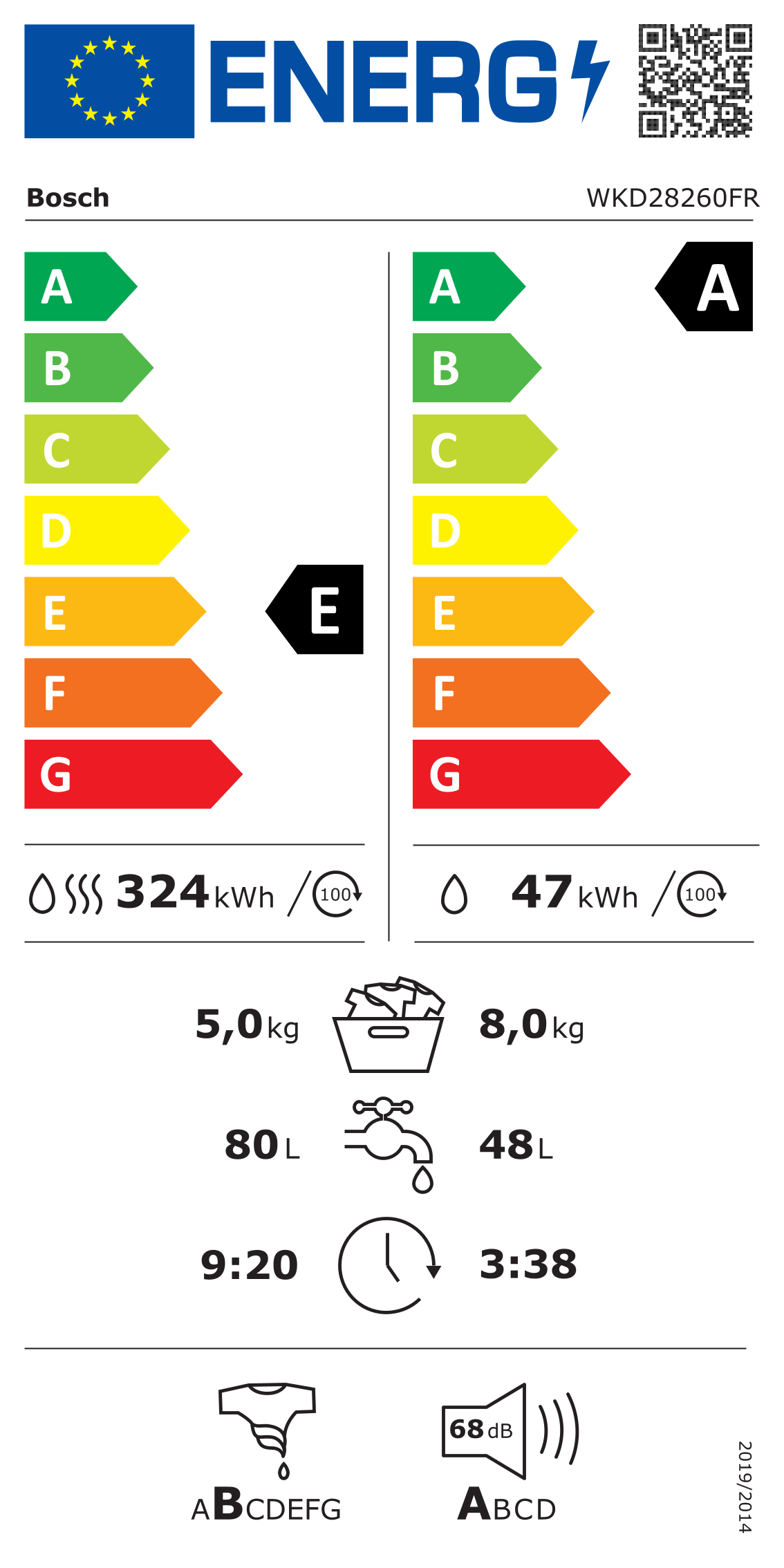 class energitique