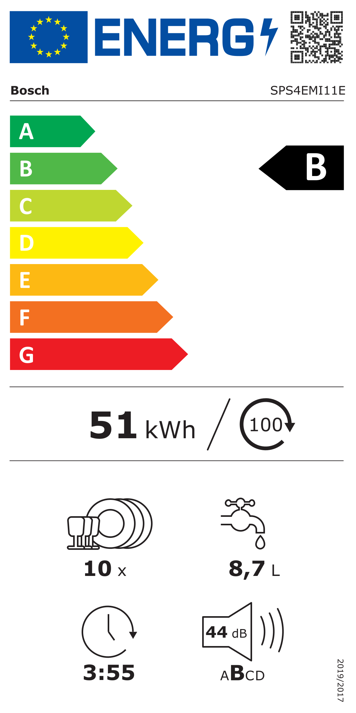 class energitique