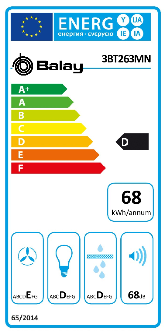 class energitique