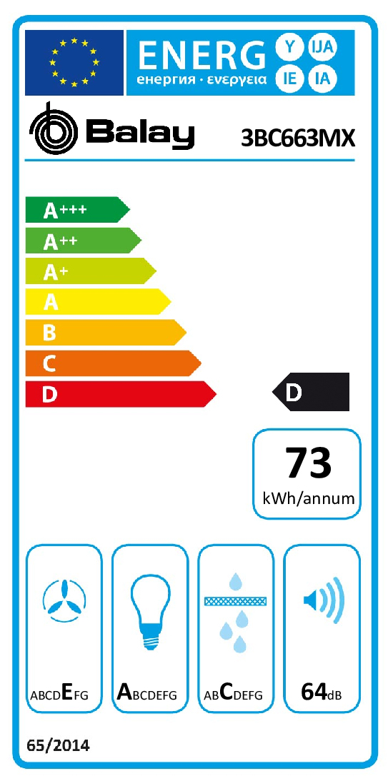 class energitique