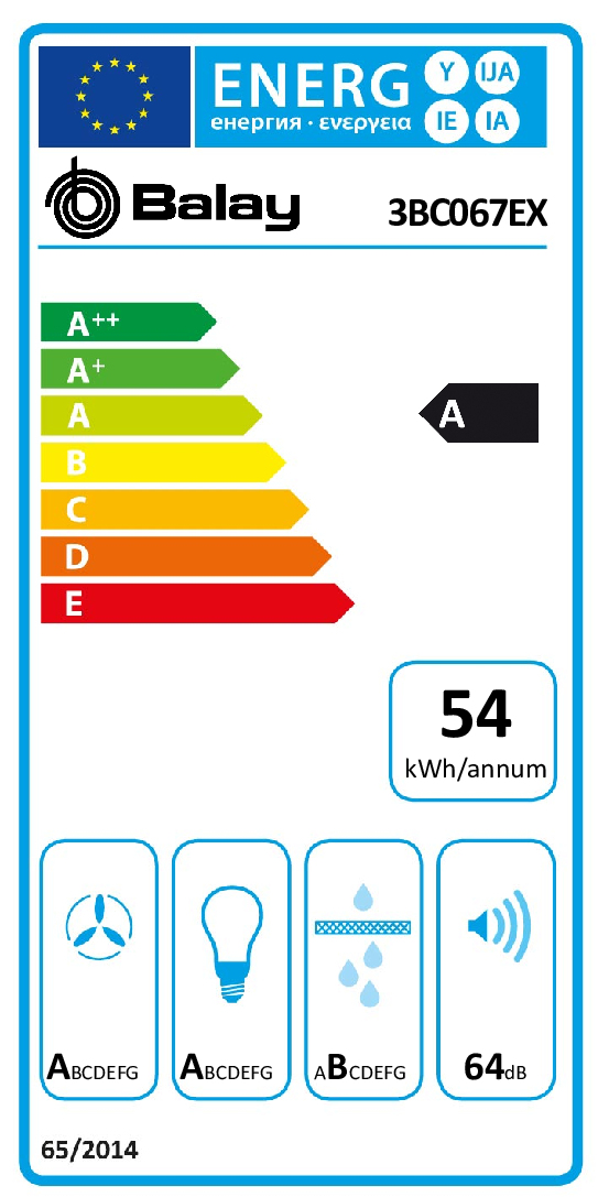 class energitique