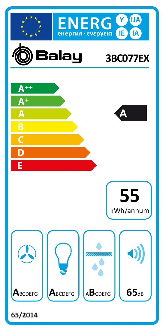 class energitique