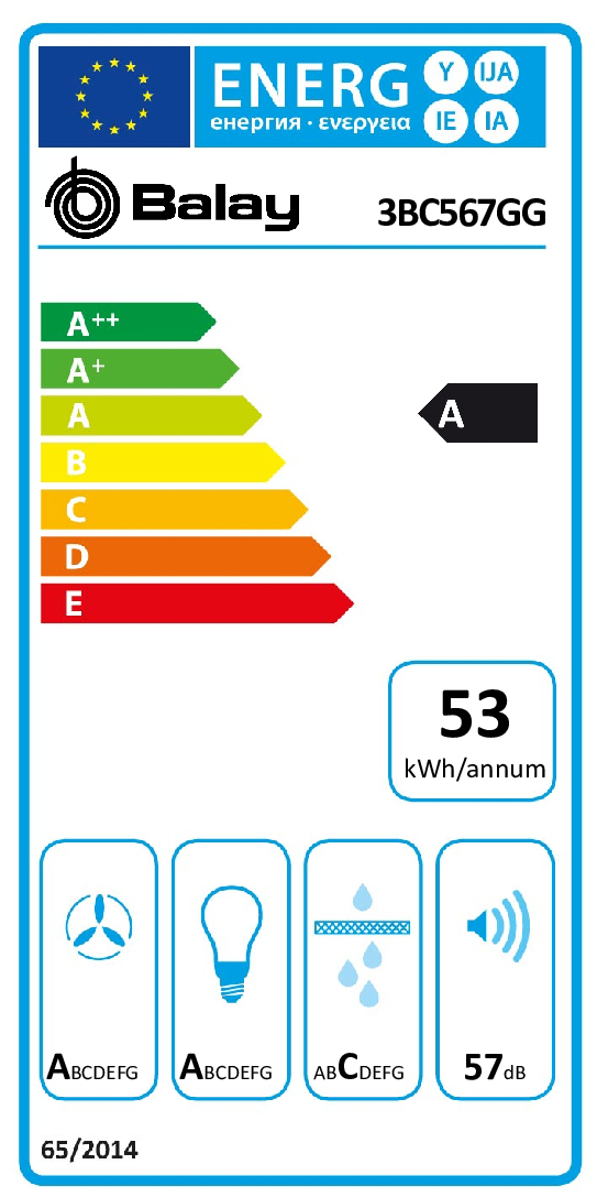 class energitique