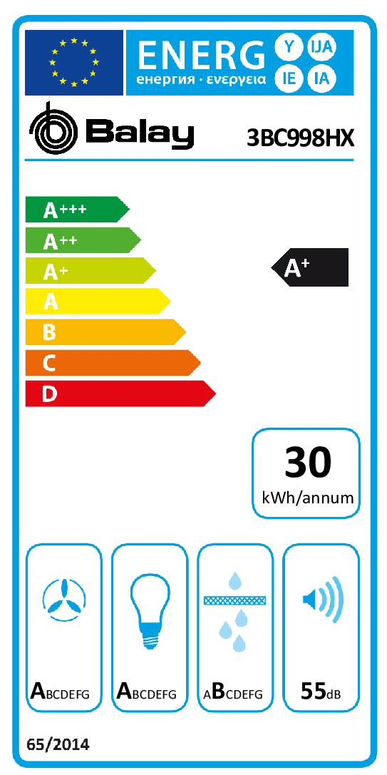 class energitique