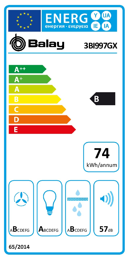 class energitique