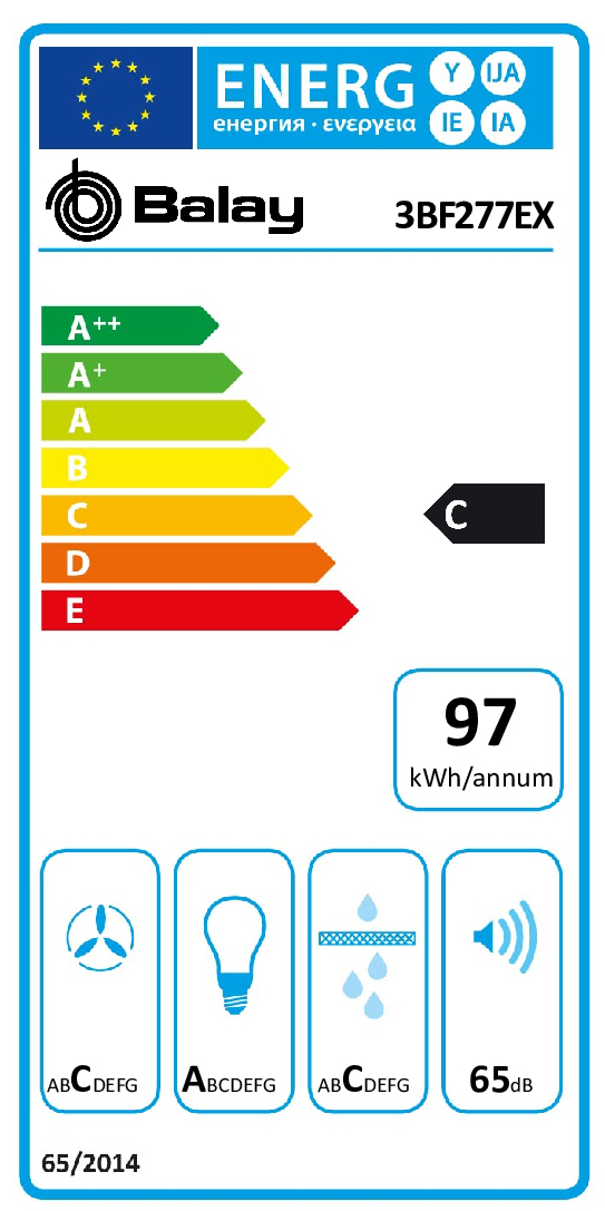class energitique