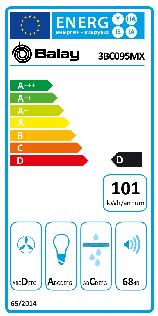 class energitique