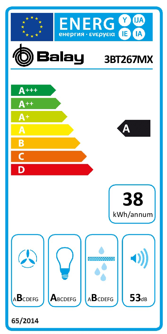 class energitique