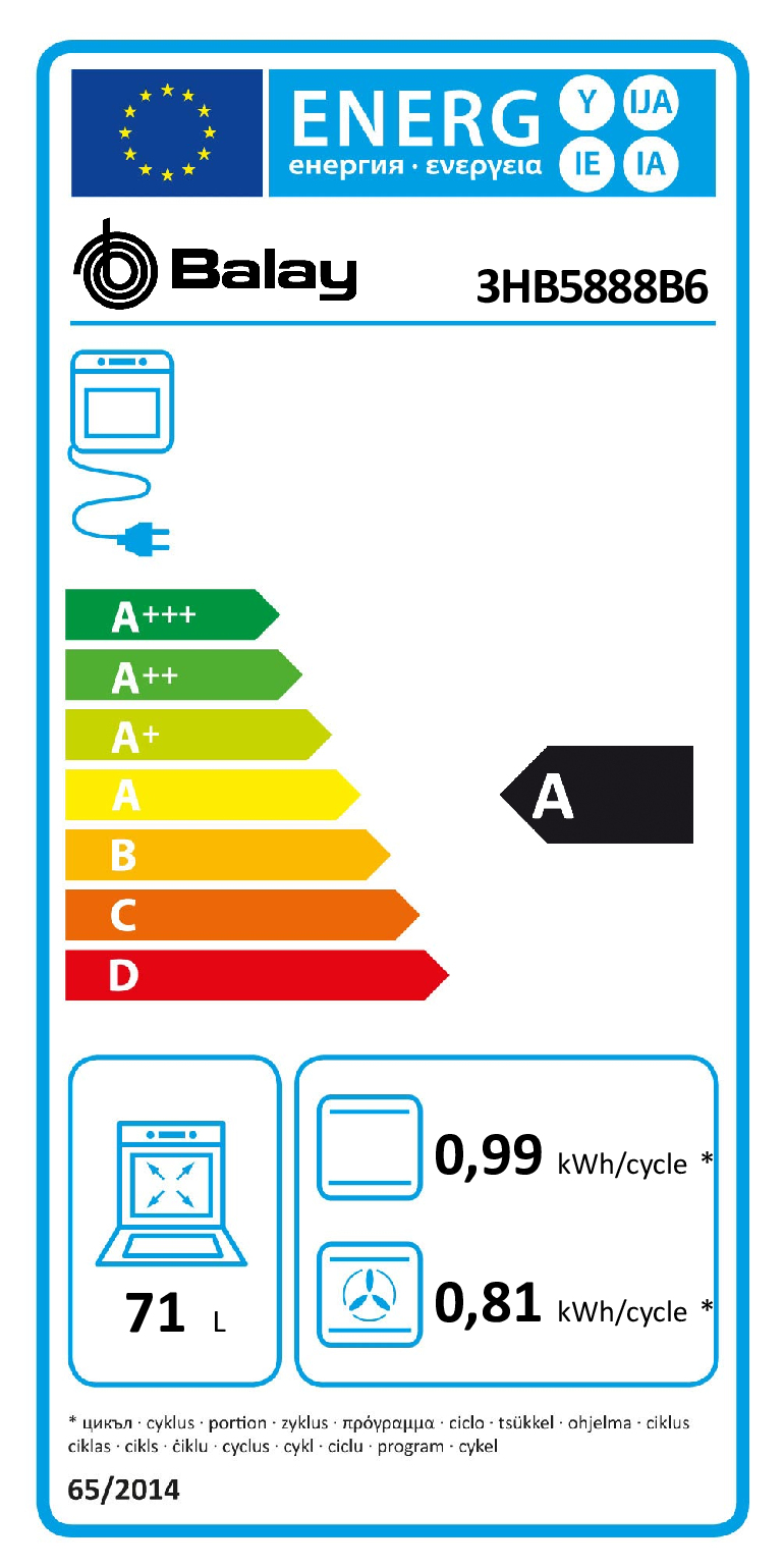 class energitique