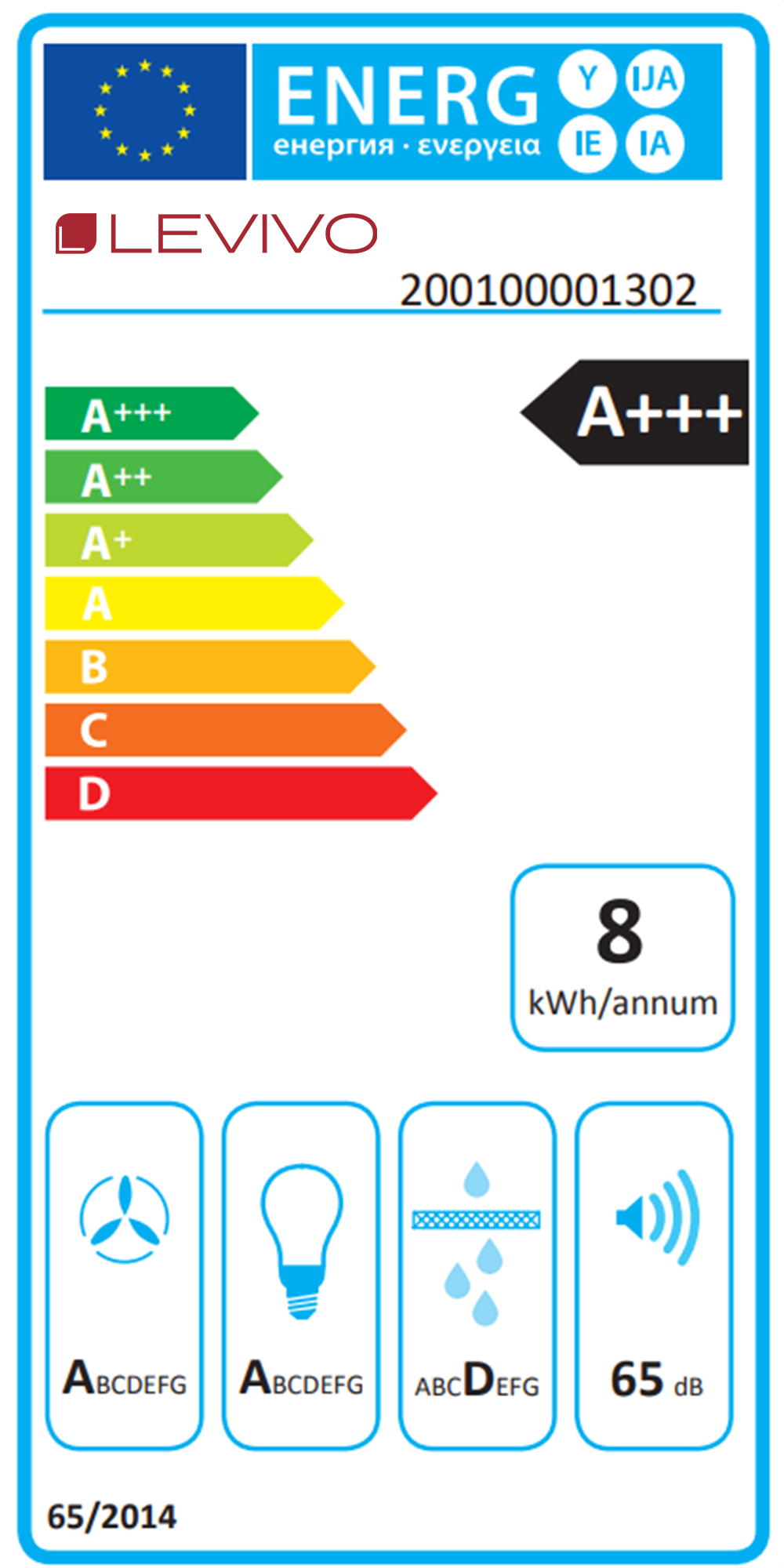 class energitique