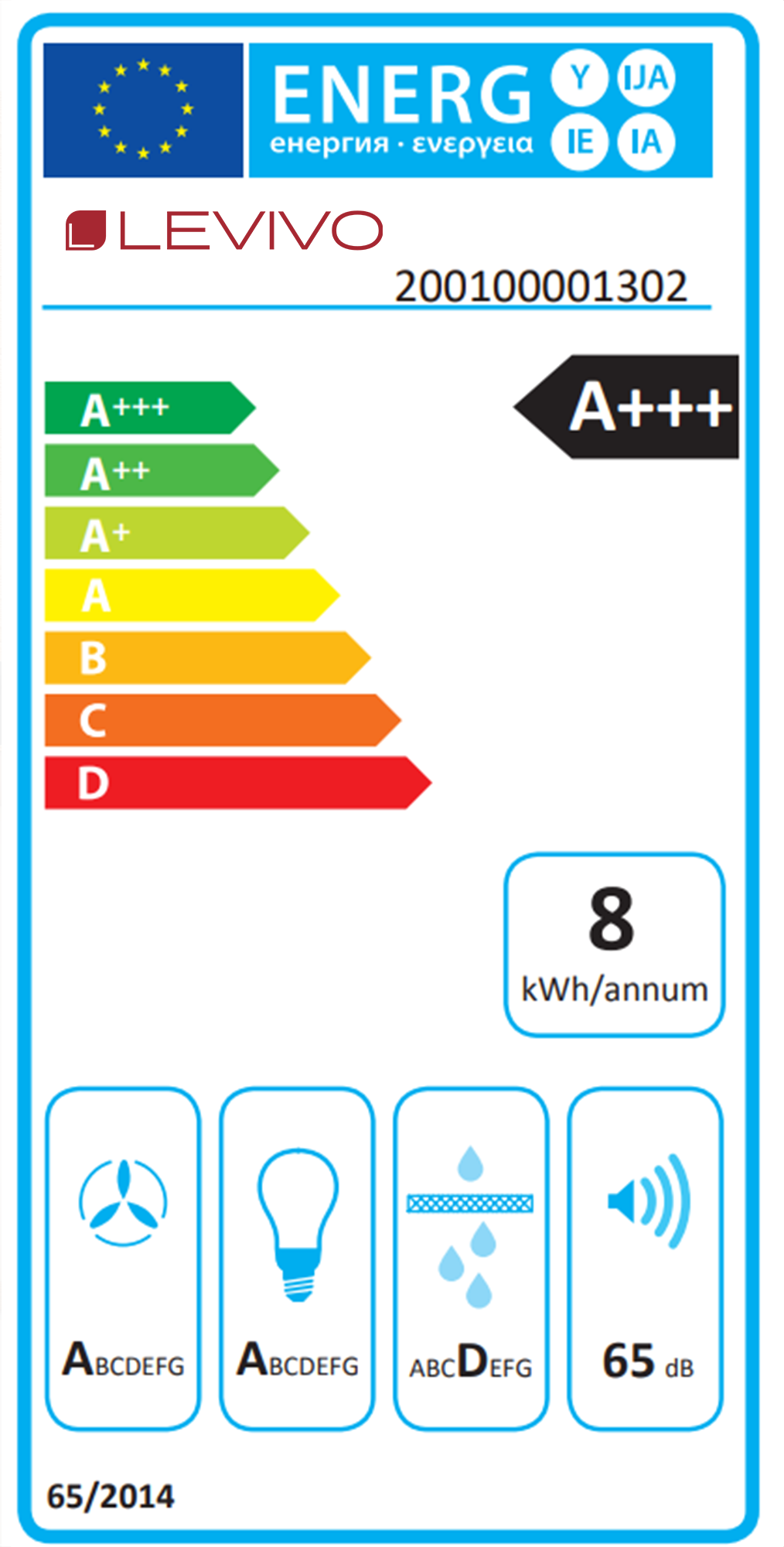 class energitique