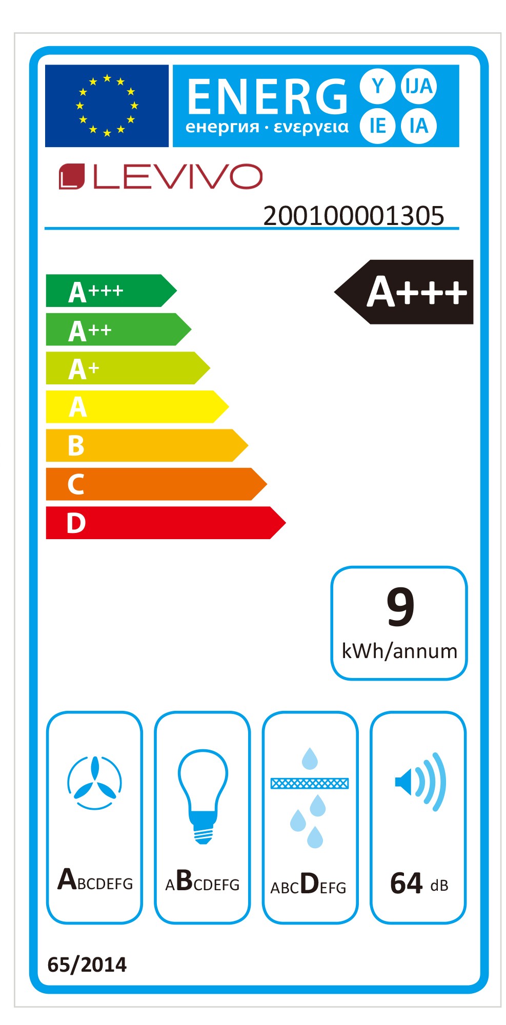 class energitique