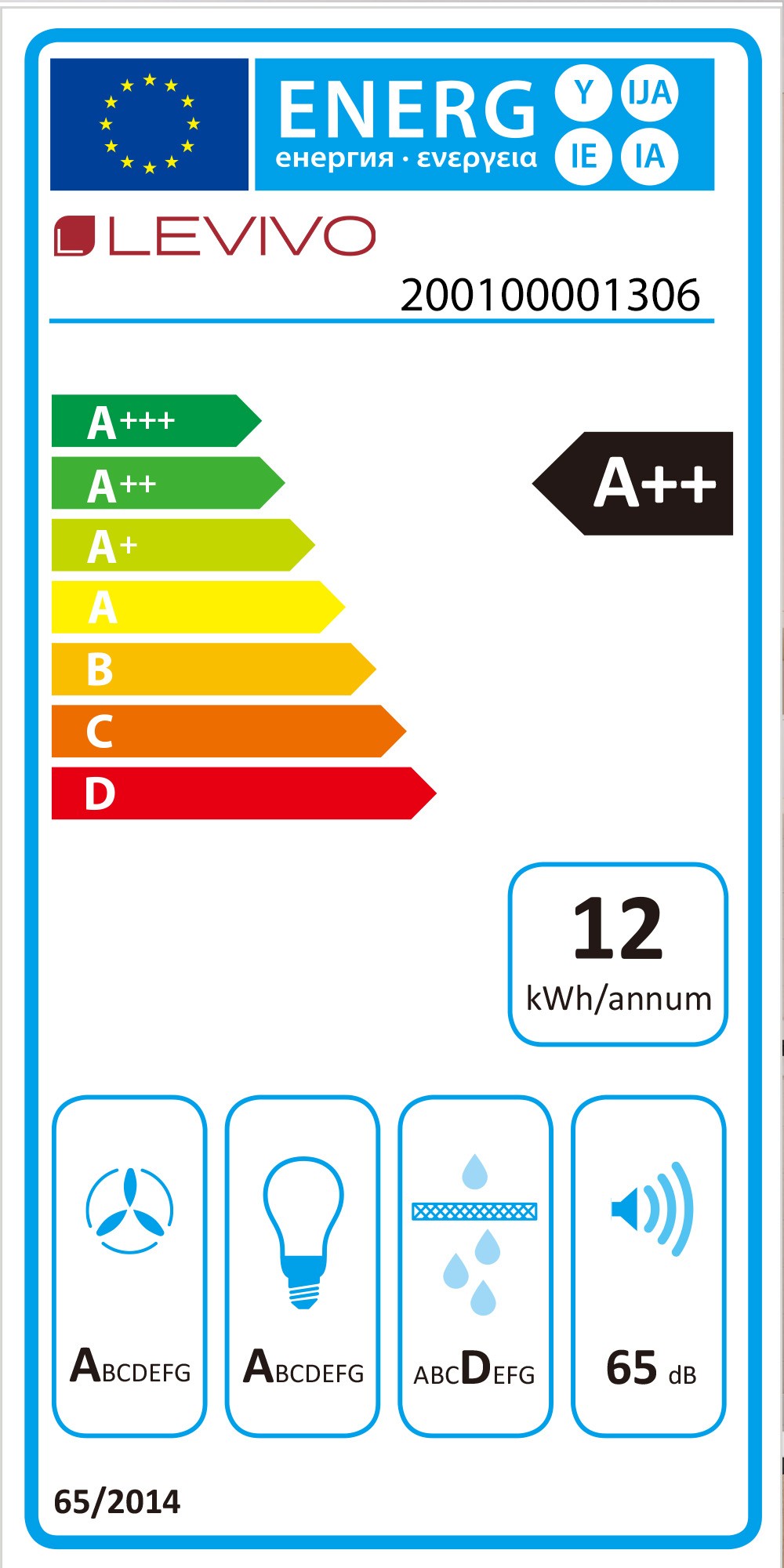 class energitique