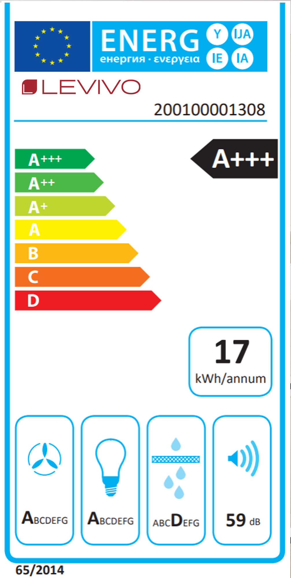 class energitique