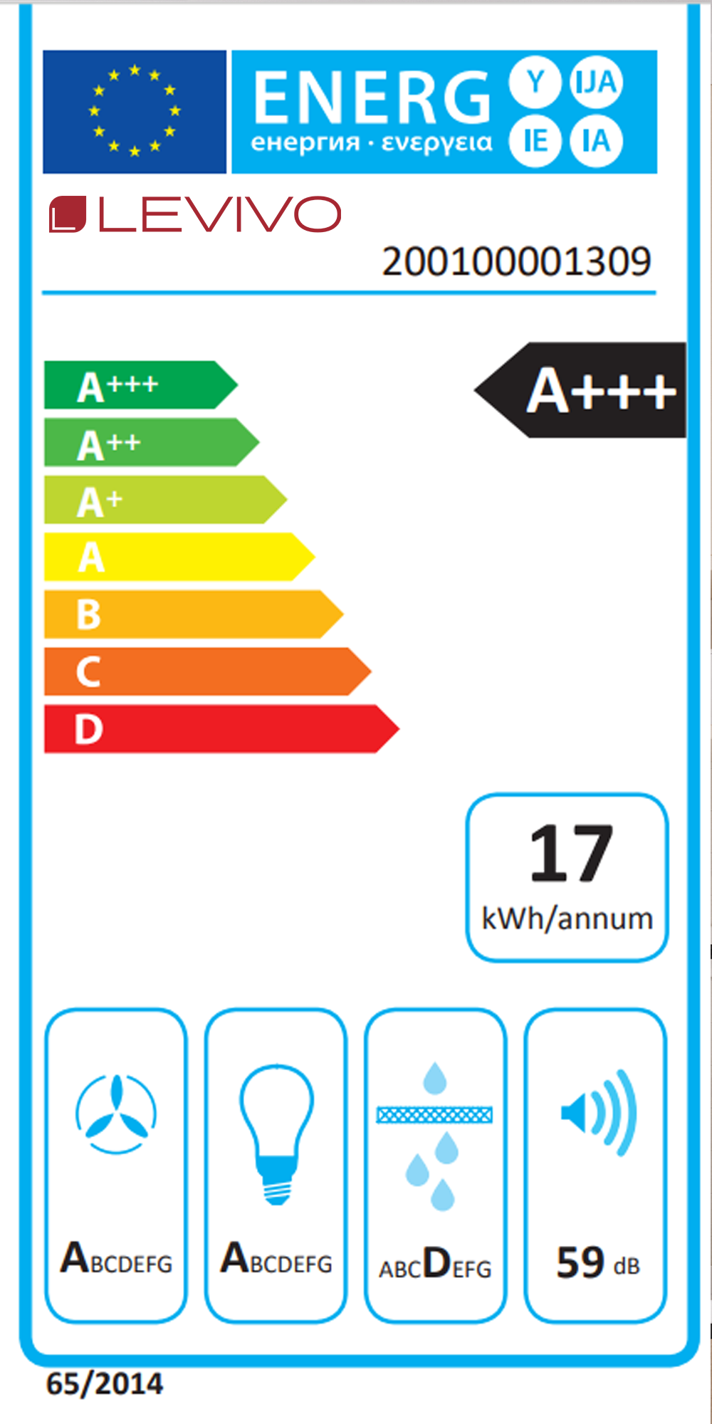 class energitique