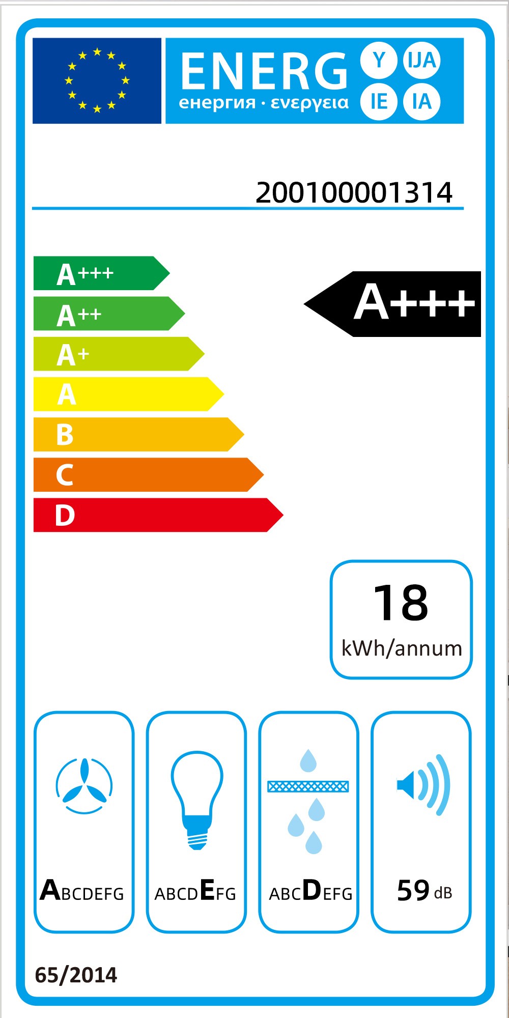 class energitique