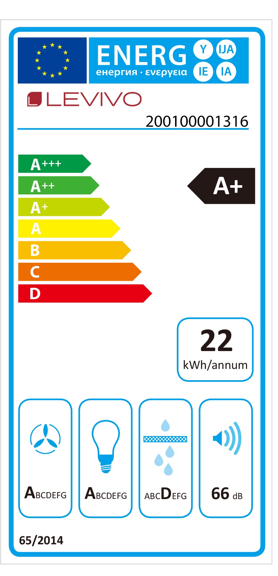 class energitique